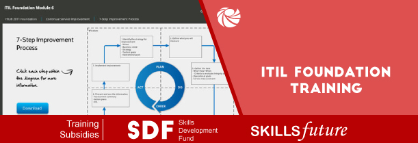 ITIL Foundation Training Singapore