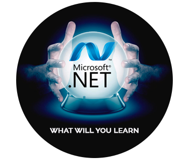 Understand the architecture of ASP.NET MVC